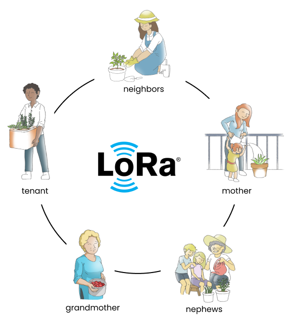 Jocondo Lo.Ra capabilities Jocondo Lo.Ra capabilities